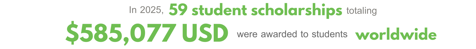 2025 Scholarship Stats 2025 Scholarship Stats